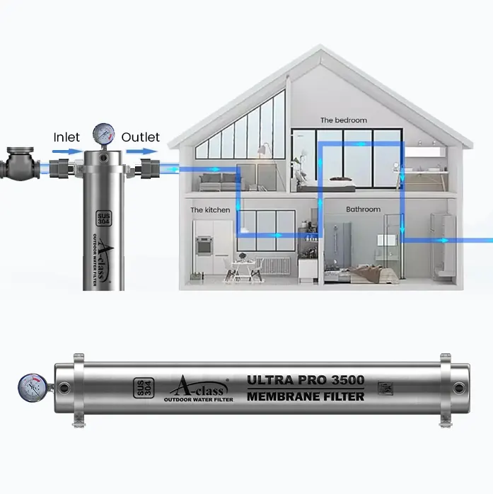 A-Class Ultra Pro 3500 Outdoor Membrane Filter